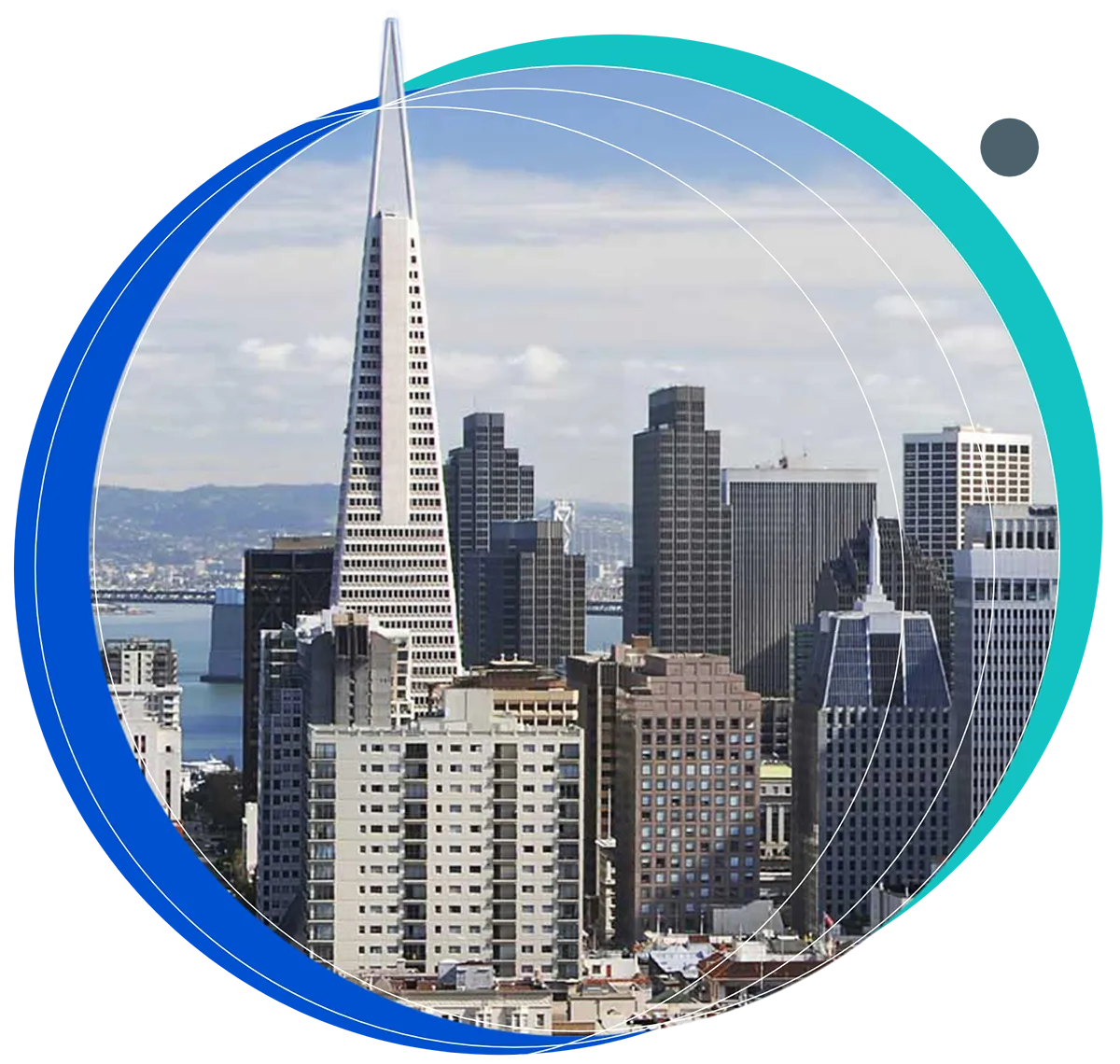 San Francisco skyline